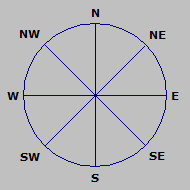 Wind Rose